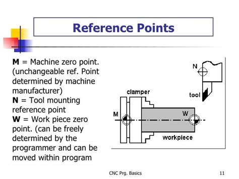 what are workpiece reference points